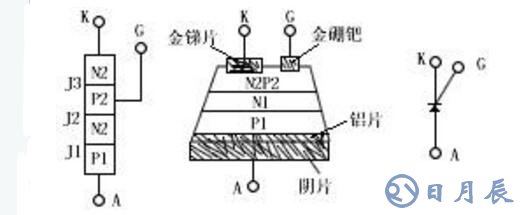 可控硅的基本工作原理及在调光器中的使用_可控硅设计经验总结