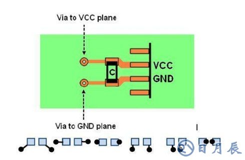 EMC作用是什么？浅析EMC在电路设计当中的问题