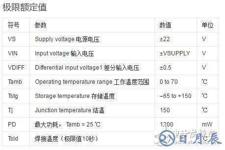 5532运放做功放电路图详解