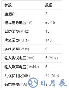 5532运放做功放电路图详解