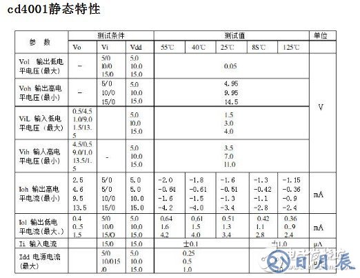 cd4001定时电路原理 浅谈cd4001电路应用