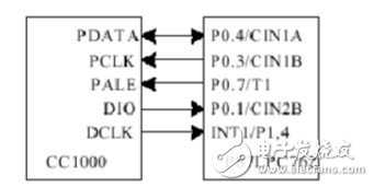 射频CC1000电路连接图分析 浅谈CC1000应用电路