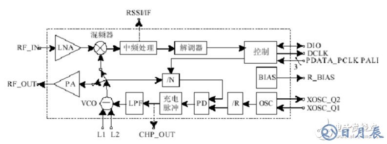 射频CC1000电路连接图分析 浅谈CC1000应用电路