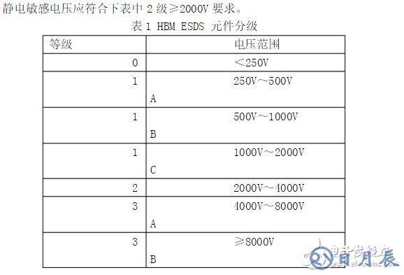 LM1117-3.3的输出电流计算方式分析