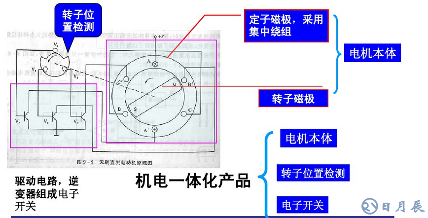 解析永磁无刷直流电机控制器的原理及电路