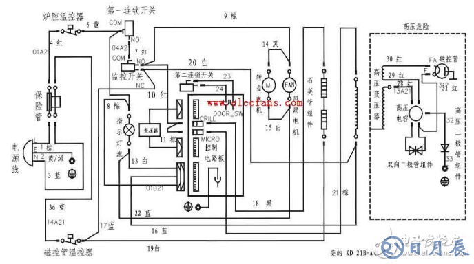 美的电磁炉电路图大全（六款美的电磁炉电路设计原理图详解）