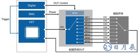 开关时间、谐波、互调失真测试的基本介绍