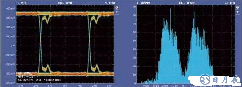 隔离LVDS的原因及如何隔离