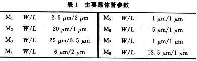 由MOS管构成的开关电流电路延迟线的设计方法