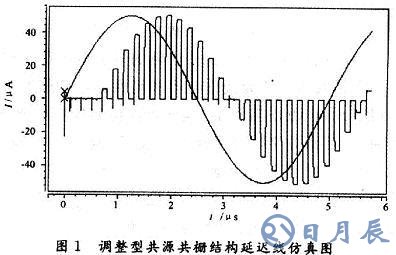 由MOS管构成的开关电流电路延迟线的设计方法