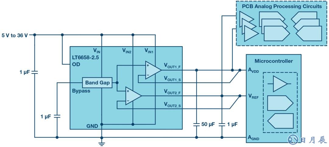 一款用于基准电压源的低漂移稳压器性能讲解