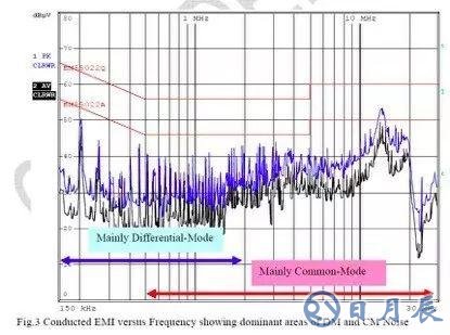 无Y电容反激电源如何抑制EMI