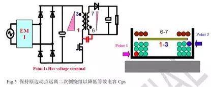 无Y电容反激电源如何抑制EMI