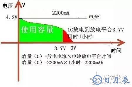 锂电池容量到底是指什么