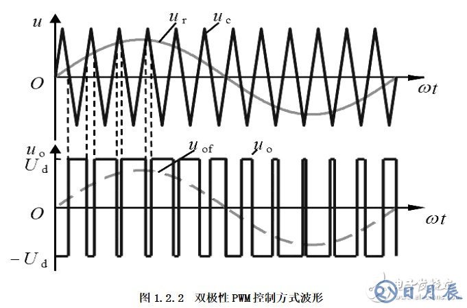 双极性pwm原理图分析 双极性pwm应用详解