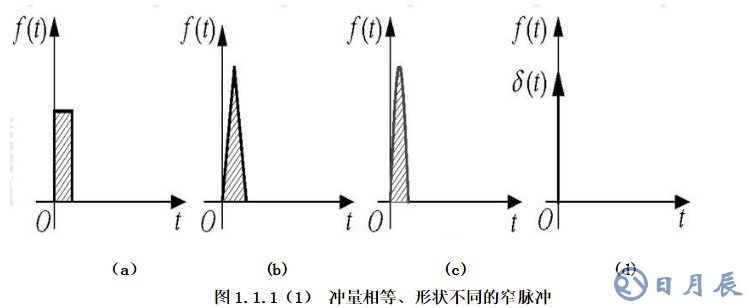 双极性pwm原理图分析 双极性pwm应用详解