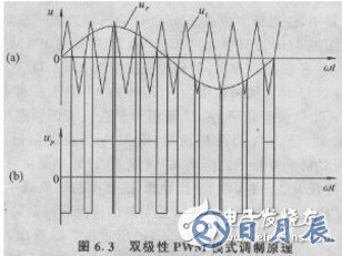 双极性pwm原理图分析 双极性pwm应用详解