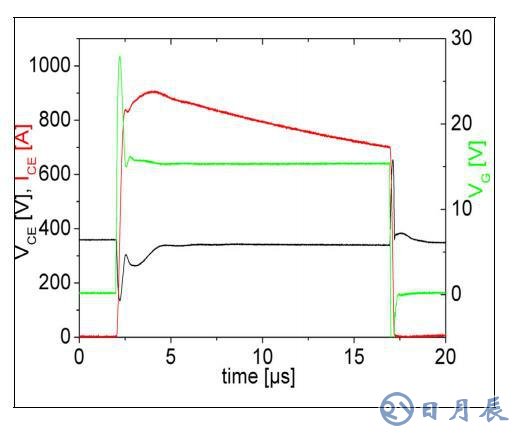 650V IGBT4模块的性能参数介绍