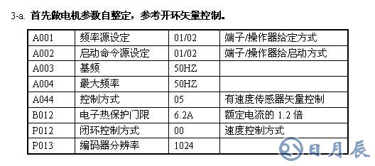 日立变频SJ700系列变频器的应用