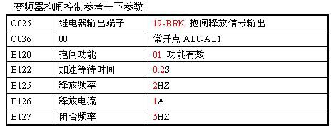 日立变频SJ700系列变频器的应用