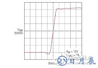 高功率单片式 Silent Switcher 2 稳压器