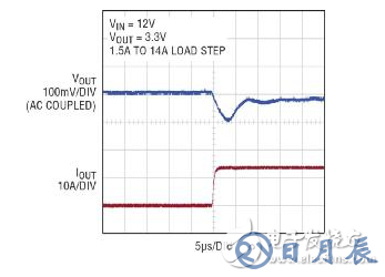 高功率单片式 Silent Switcher 2 稳压器