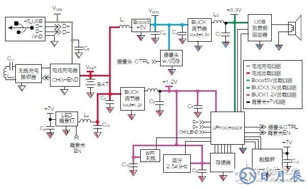 电路接地与供电模块原理解析