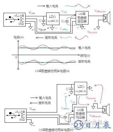 电路接地与供电模块原理解析