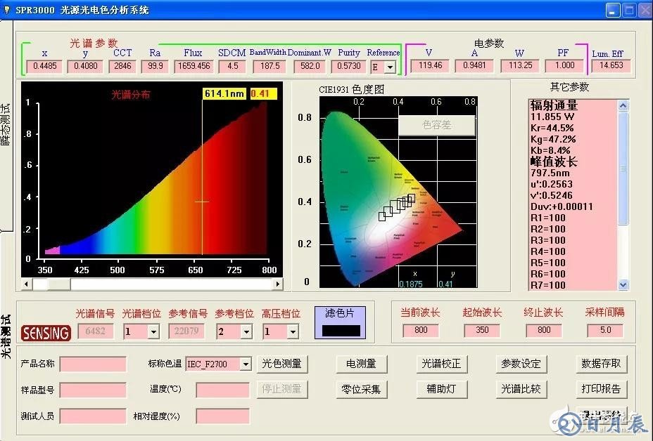 积分球测试光通量不准确的解决方案