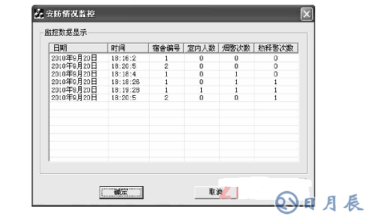 基于ARM LM3S1138的智能安防测控系统设计