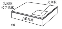 光照改变曝光区的光刻胶的化学特性