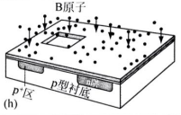 用二次离子注入形成p+接触层