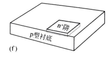 n+结构