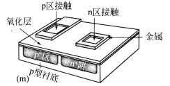 最终的器件有两个接触，一个连接n区，一个连接p衬底