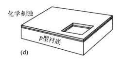 曝光后的光刻胶以及下面的层被刻蚀掉