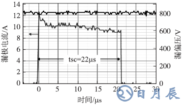 1200V/7A SiC SJT在800V漏偏压和0.2A门极电流时承受短路22µs的波形