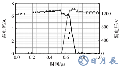 1200V/7A SiC SJT在高电压（1250 V）下关断时的波形