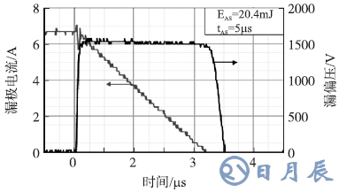 1200V SJT在漏电流为7A时的单脉冲雪崩能量