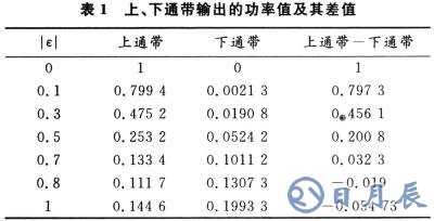 如何改善低压电力线信道中的噪声