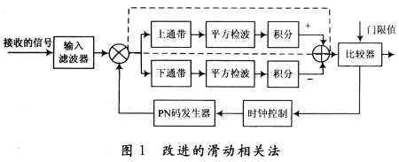 如何改善低压电力线信道中的噪声