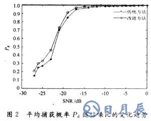 如何改善低压电力线信道中的噪声