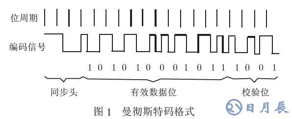 通过单片机的无线通信软件实现编解码的解决方案介绍