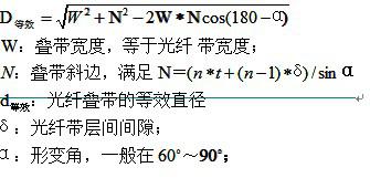 光纤带光缆套管的设计原理分析