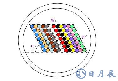 光纤带光缆套管的设计原理分析