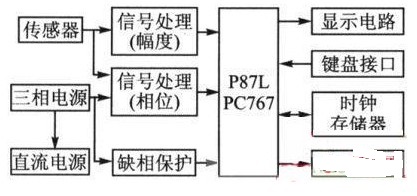 智能型剩余电流保护器EMC的设计方案介绍