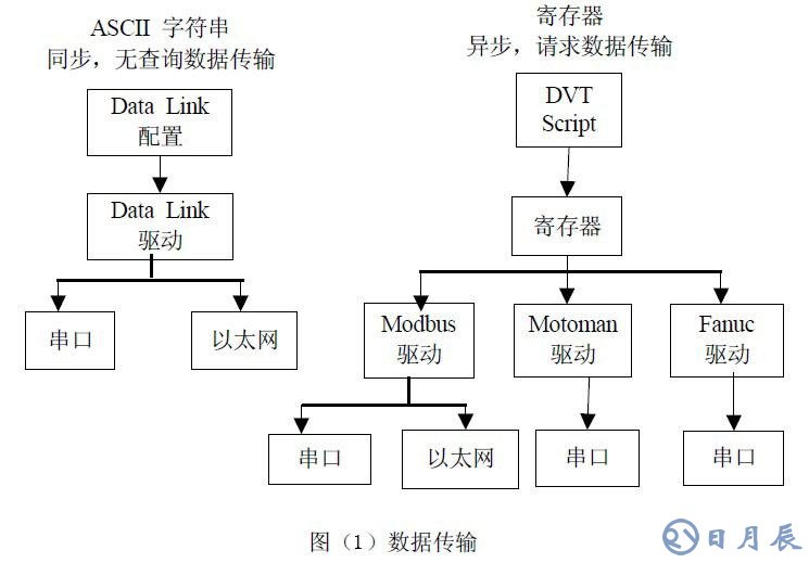 工业在线检测的DVT机器视觉系统应用