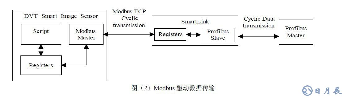 工业在线检测的DVT机器视觉系统应用