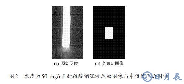 采用Matlab图像进行有色溶液样液浓度测试