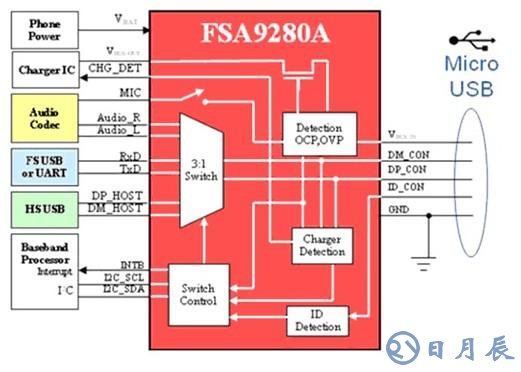 智能手机连接附件micro-USB端口检测解决方案