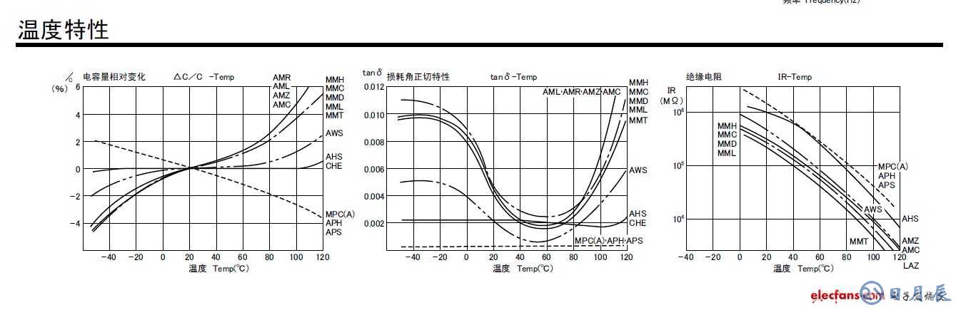 电子-一种电容器温度探测装置